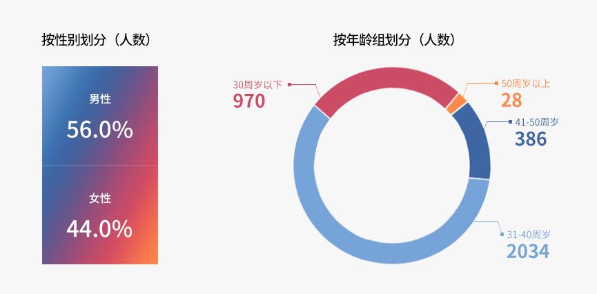 LETOU��(�й���)���޹�˾����